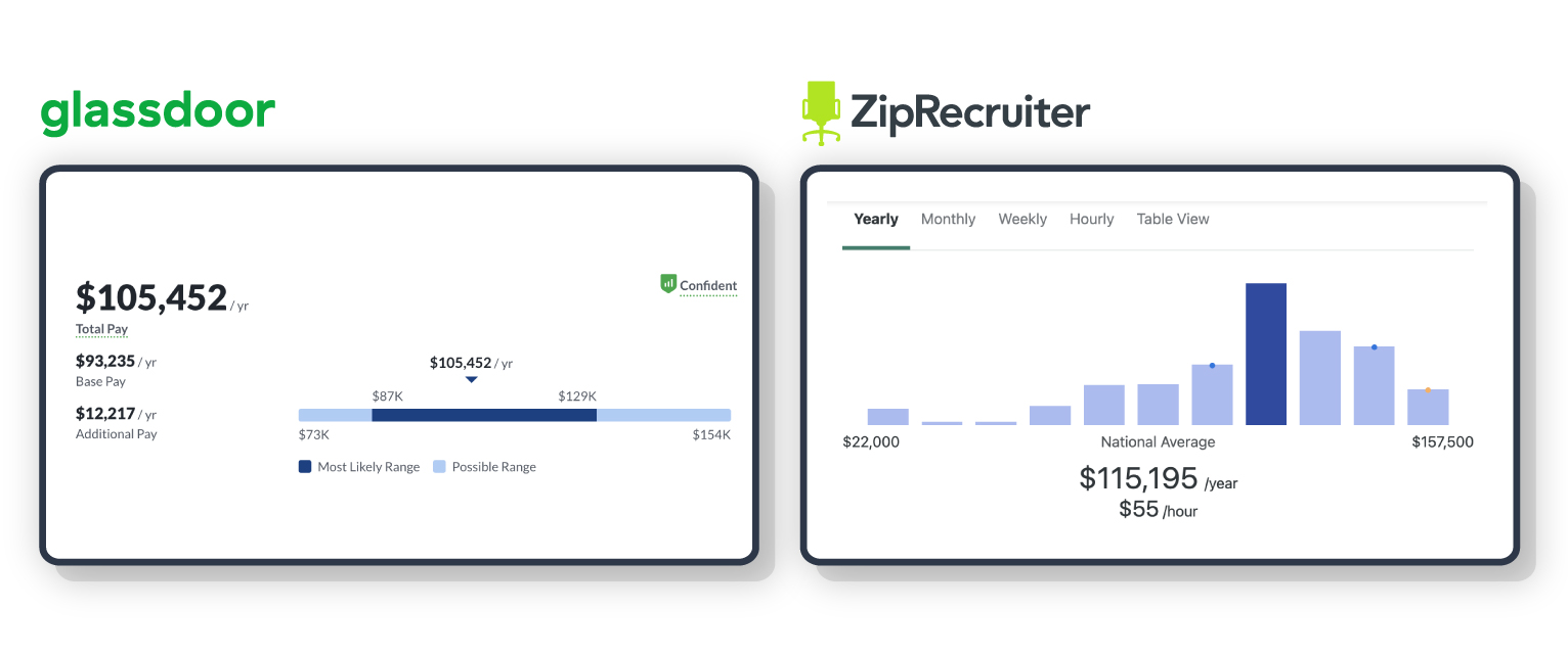 NetSuite Developer Salary What Should It Be & How To Increase It